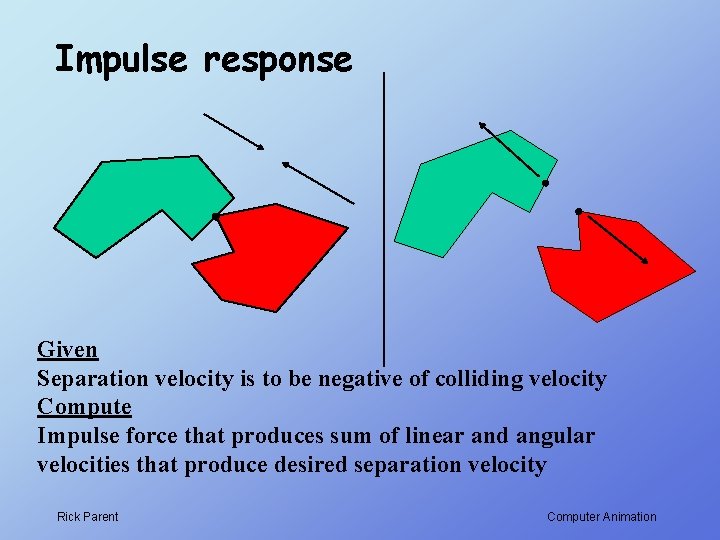 Impulse response Given Separation velocity is to be negative of colliding velocity Compute Impulse
