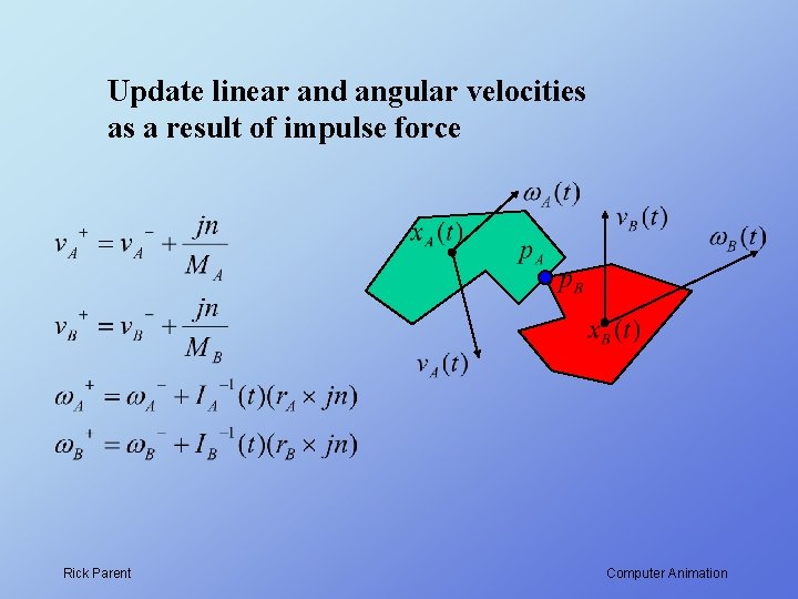 Update linear and angular velocities as a result of impulse force Rick Parent Computer