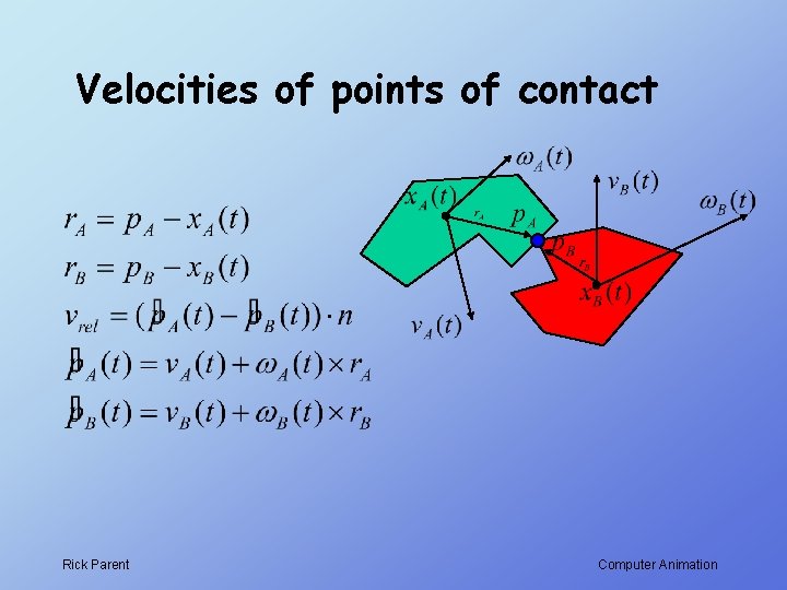 Velocities of points of contact Rick Parent Computer Animation 