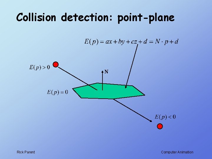 Collision detection: point-plane N Rick Parent Computer Animation 