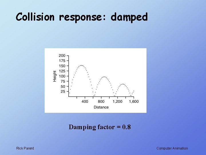 Collision response: damped Damping factor = 0. 8 Rick Parent Computer Animation 