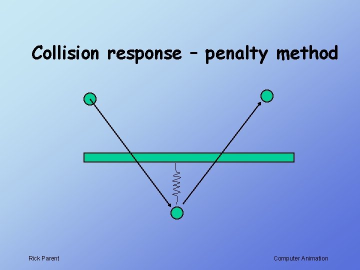 Collision response – penalty method Rick Parent Computer Animation 