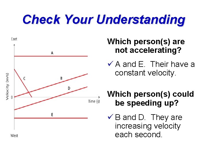 Check Your Understanding Which person(s) are not accelerating? ü A and E. Their have