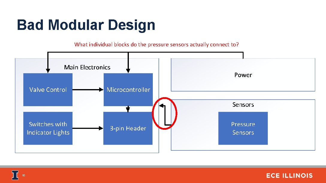 Bad Modular Design What individual blocks do the pressure sensors actually connect to? 16
