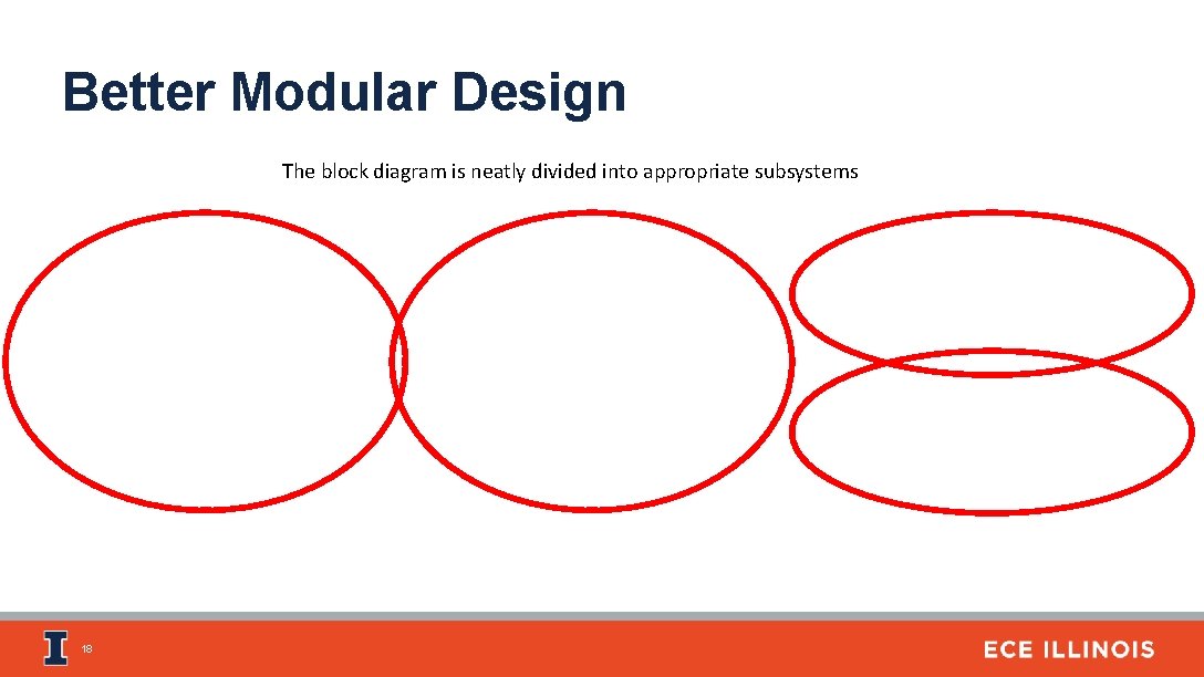 Better Modular Design The block diagram is neatly divided into appropriate subsystems 18 