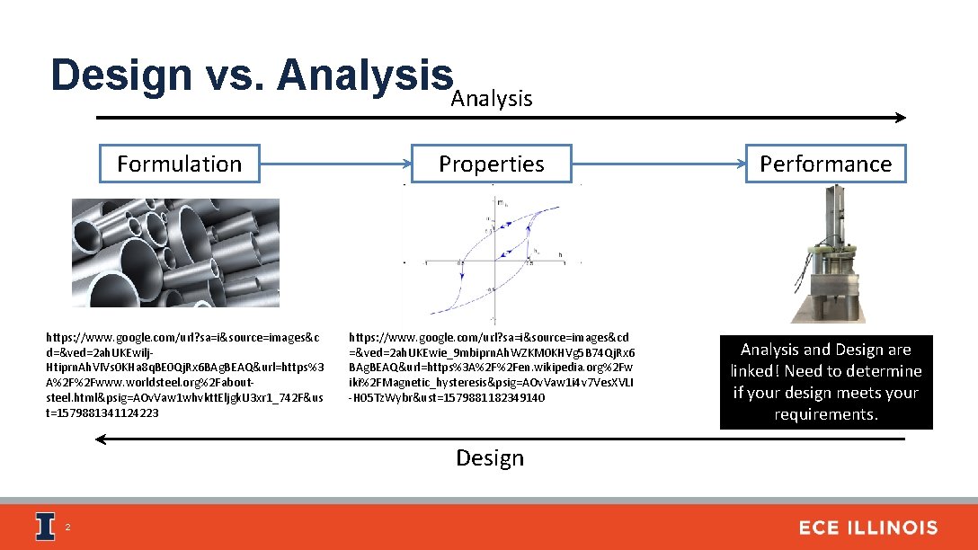 Design vs. Analysis Formulation https: //www. google. com/url? sa=i&source=images&c d=&ved=2 ah. UKEwilj. Htiprn. Ah.