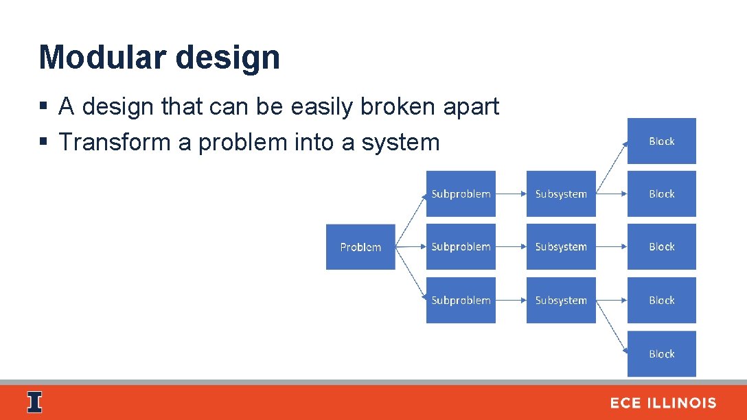 Modular design § A design that can be easily broken apart § Transform a