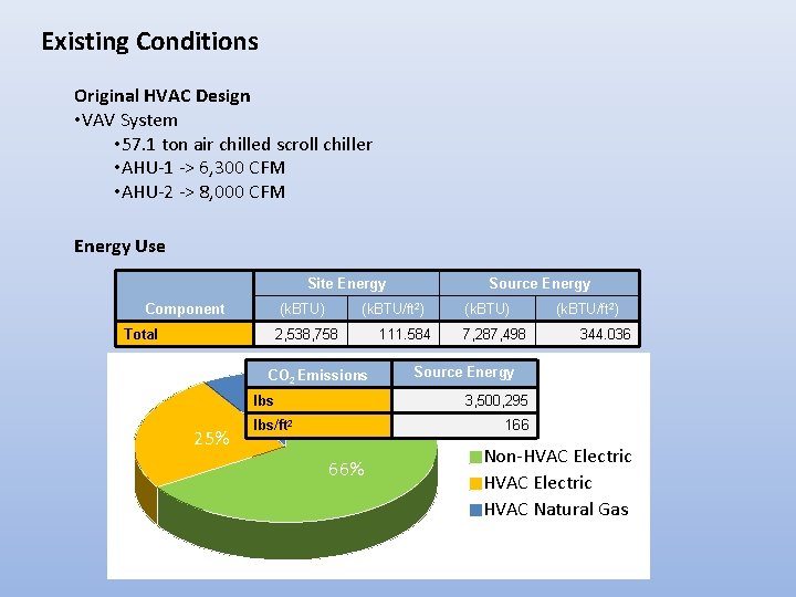 Existing Conditions Original HVAC Design • VAV System • 57. 1 ton air chilled