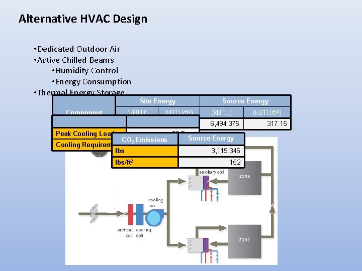 Alternative HVAC Design • Dedicated Outdoor Air • Active Chilled Beams • Humidity Control
