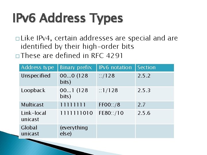 IPv 6 Address Types � Like IPv 4, certain addresses are special and are