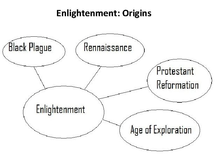 Enlightenment: Origins 