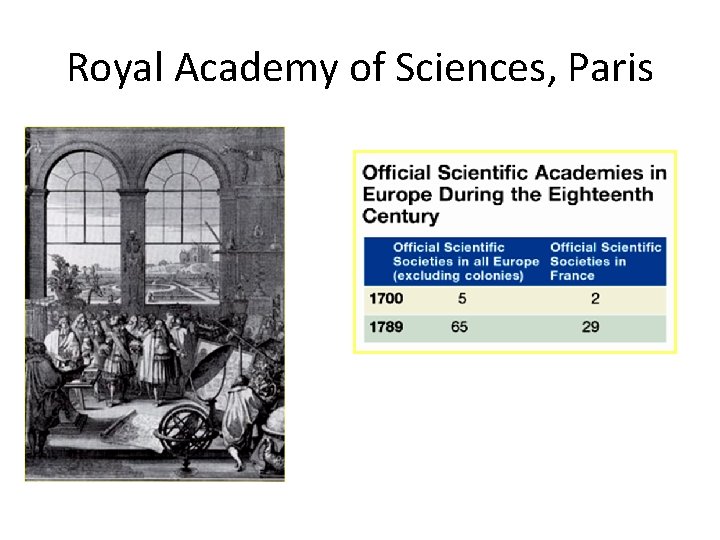 Royal Academy of Sciences, Paris 