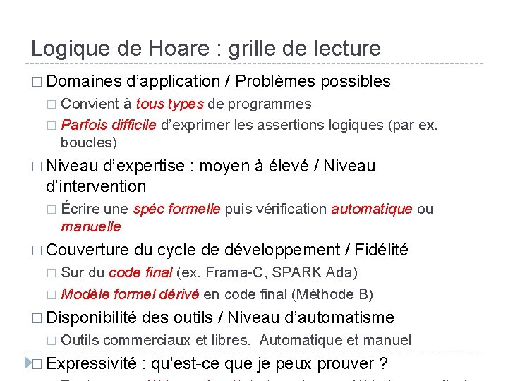 Logique de Hoare : grille de lecture � Domaines d’application / Problèmes possibles Convient