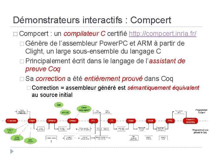 Démonstrateurs interactifs : Compcert � Compcert : un compilateur C certifié http: //compcert. inria.