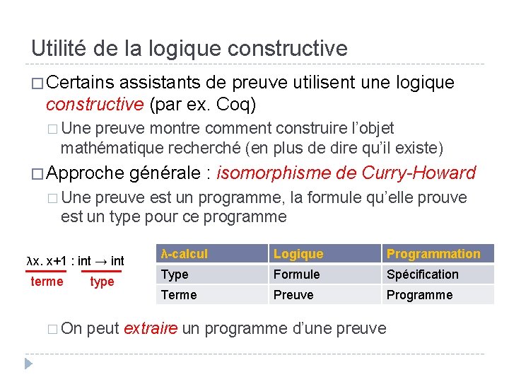 Utilité de la logique constructive � Certains assistants de preuve utilisent une logique constructive