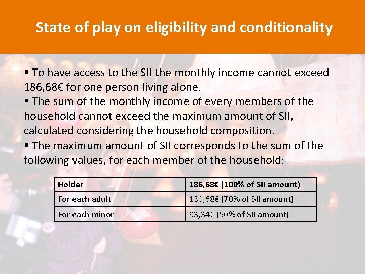 State of play on eligibility and conditionality § To have access to the SII