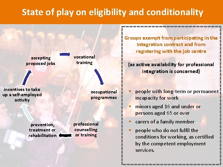 State of play on eligibility and conditionality accepting proposed jobs incentives to take up