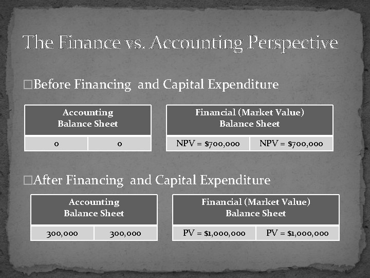 The Finance vs. Accounting Perspective �Before Financing and Capital Expenditure Accounting Balance Sheet 0