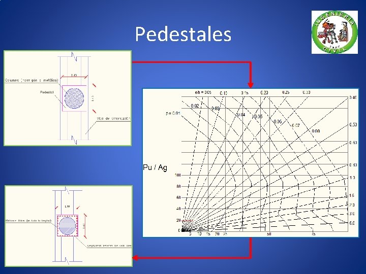 Pedestales 