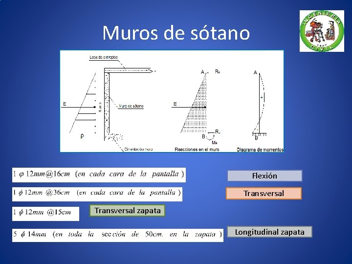 Muros de sótano Flexión Transversal zapata Longitudinal zapata 