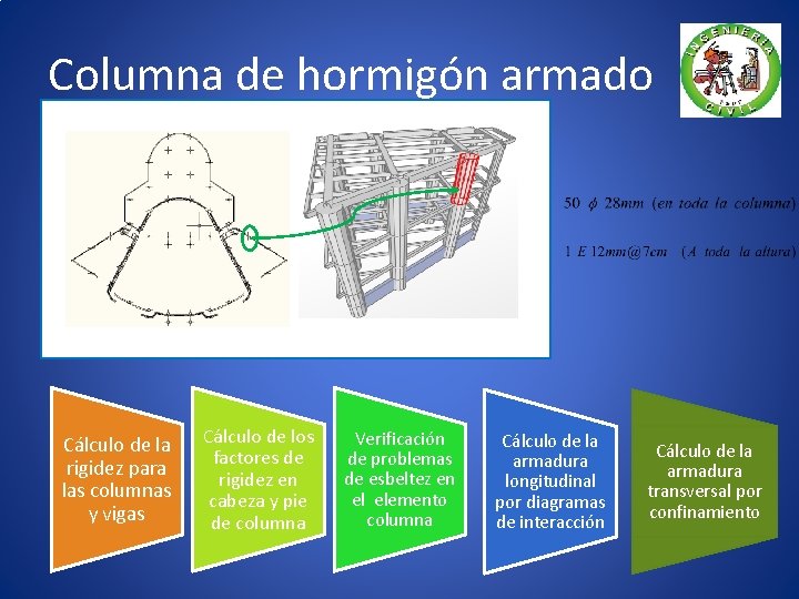 Columna de hormigón armado Cálculo de la rigidez para las columnas y vigas Cálculo