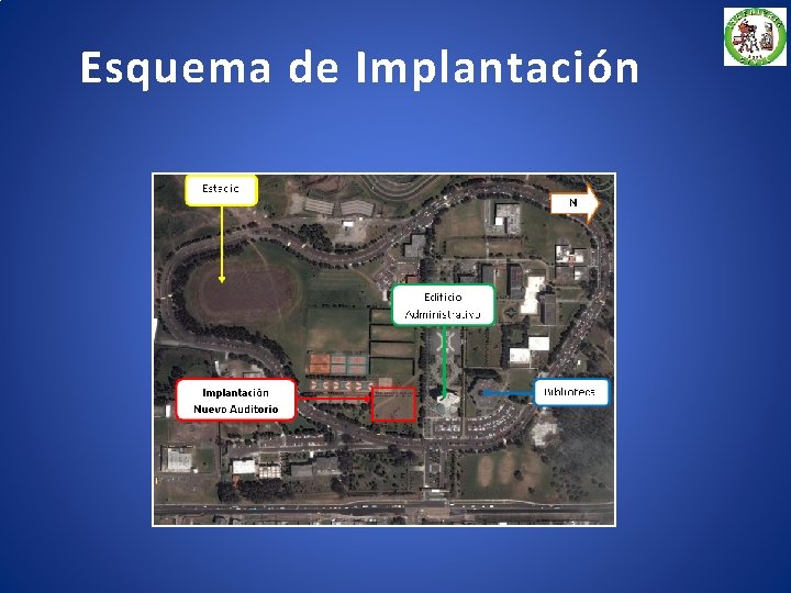 Esquema de Implantación 