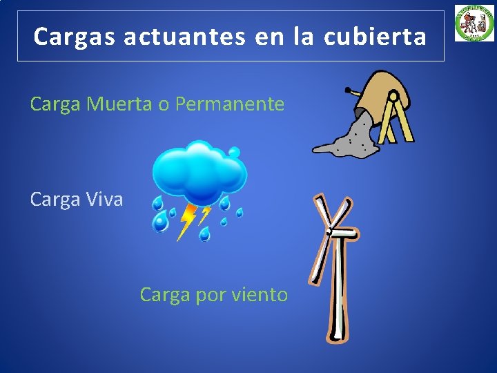 Cargas actuantes en la cubierta Carga Muerta o Permanente Carga Viva Carga por viento