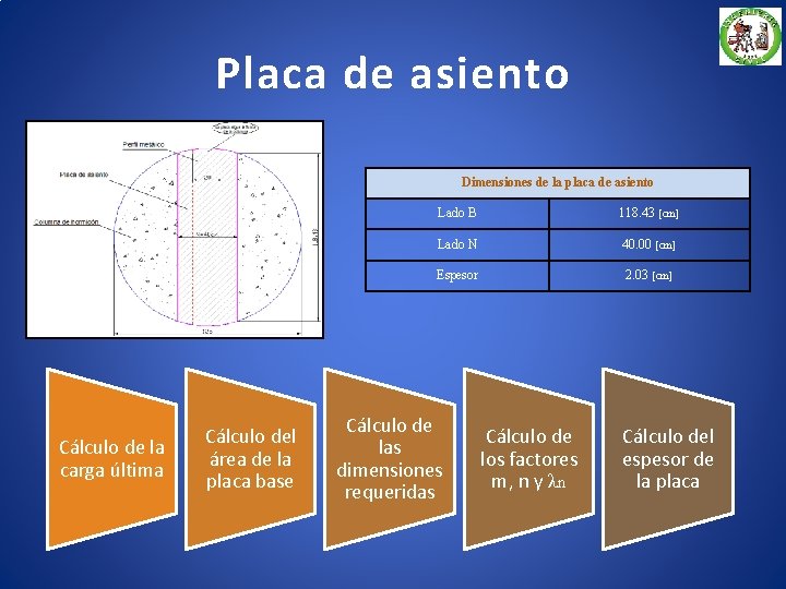 Placa de asiento Dimensiones de la placa de asiento Cálculo de la carga última