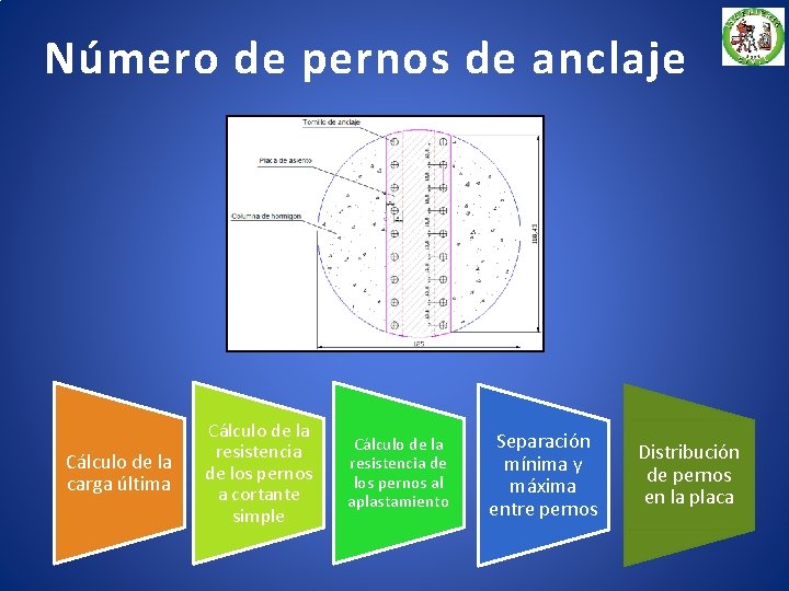 Número de pernos de anclaje Cálculo de la carga última Cálculo de la resistencia