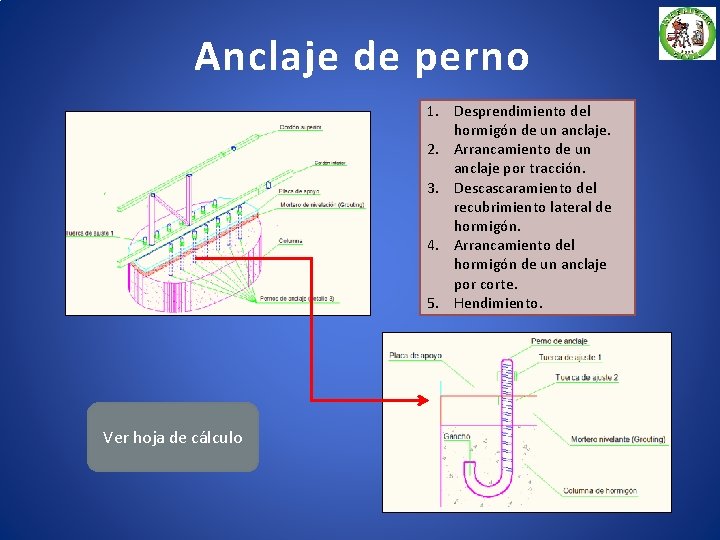 Anclaje de perno 1. Desprendimiento del hormigón de un anclaje. 2. Arrancamiento de un