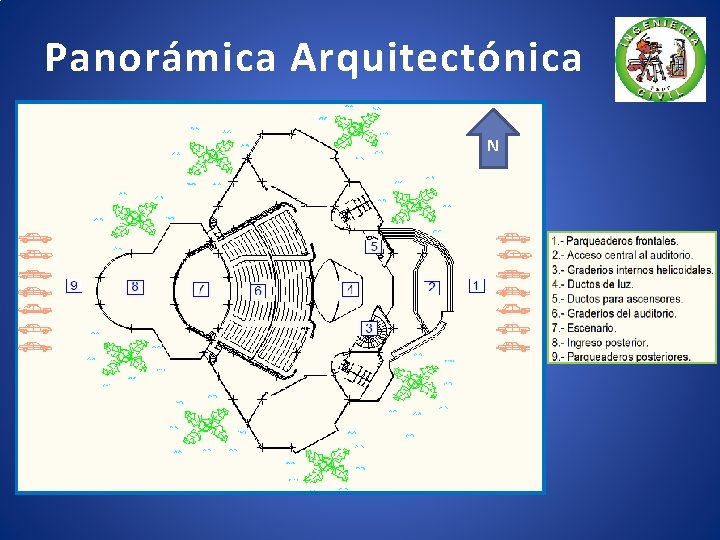 Panorámica Arquitectónica N 