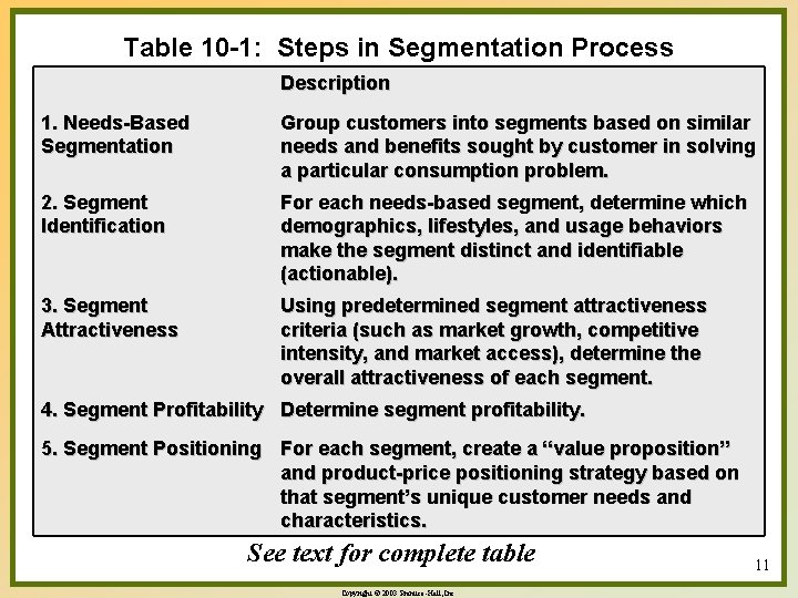 Table 10 -1: Steps in Segmentation Process Description 1. Needs-Based Segmentation Group customers into