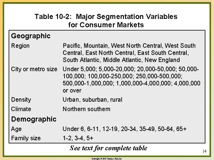 Table 10 -2: Major Segmentation Variables for Consumer Markets Geographic Region Pacific, Mountain, West