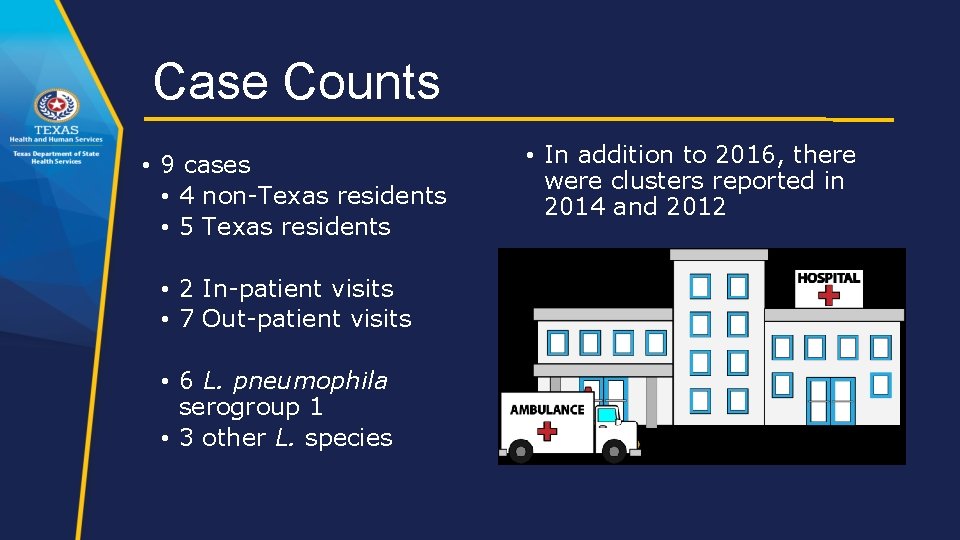 Case Counts • 9 cases • 4 non-Texas residents • 5 Texas residents •