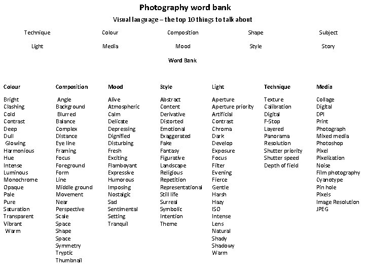Photography word bank Visual language – the top 10 things to talk about Technique