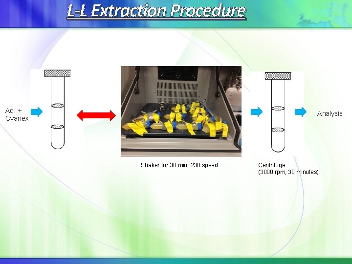 L-L Extraction Procedure Aq. + Cyanex Analysis Shaker for 30 min, 230 speed Centrifuge L-L Extraction Procedure Aq. + Cyanex Analysis Shaker for 30 min, 230 speed Centrifuge