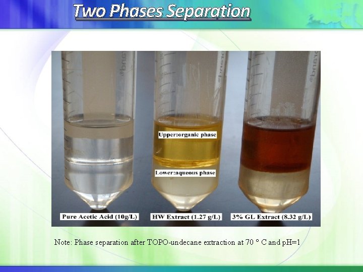 Two Phases Separation Note: Phase separation after TOPO-undecane extraction at 70 C and p. Two Phases Separation Note: Phase separation after TOPO-undecane extraction at 70 C and p.