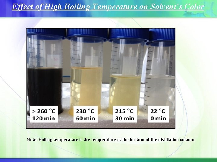 Effect of High Boiling Temperature on Solvent’s Color Note: Boiling temperature is the temperature Effect of High Boiling Temperature on Solvent’s Color Note: Boiling temperature is the temperature