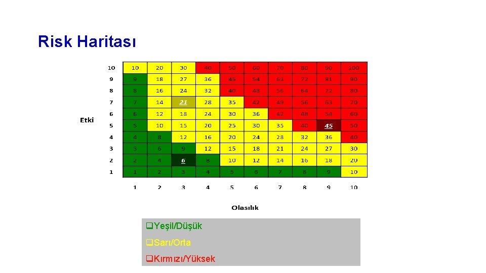 Risk Haritası q. Yeşil/Düşük q. Sarı/Orta q. Kırmızı/Yüksek 