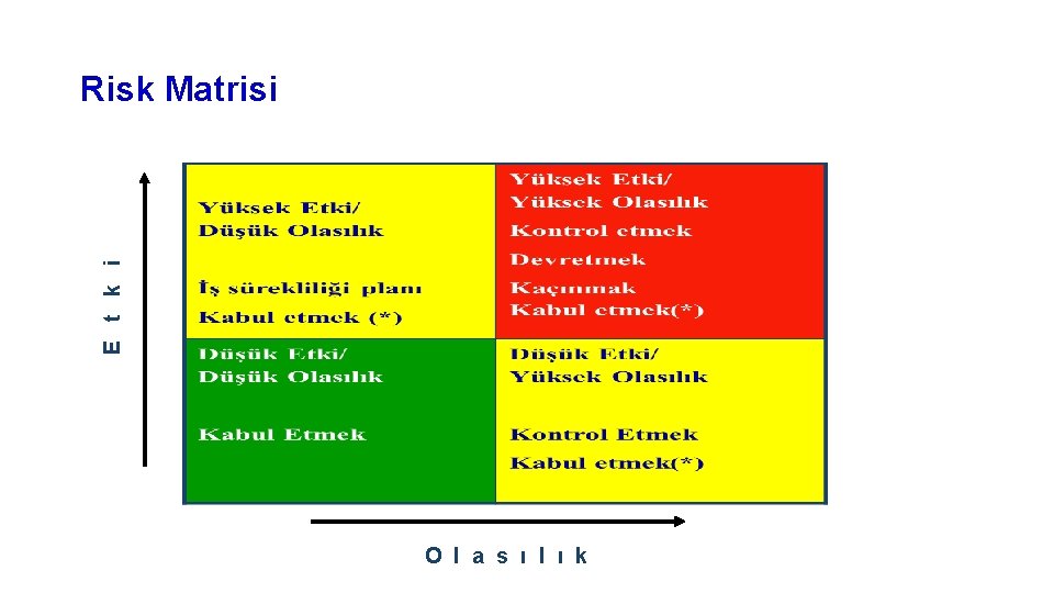 E t k i Risk Matrisi O l a s ı l ı k