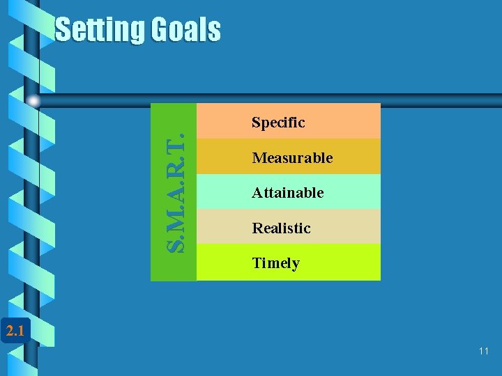 Setting Goals S. M. A. R. T. Specific Measurable Attainable Realistic Timely 2. 1