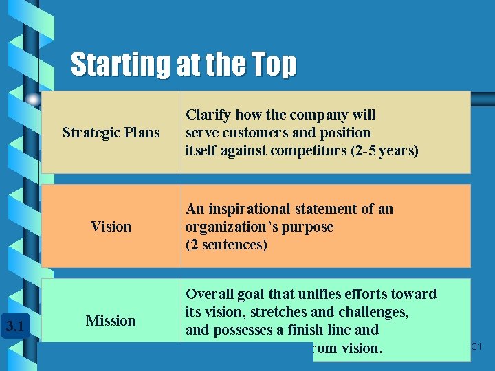 Starting at the Top Strategic Plans Vision 3. 1 Mission Clarify how the company