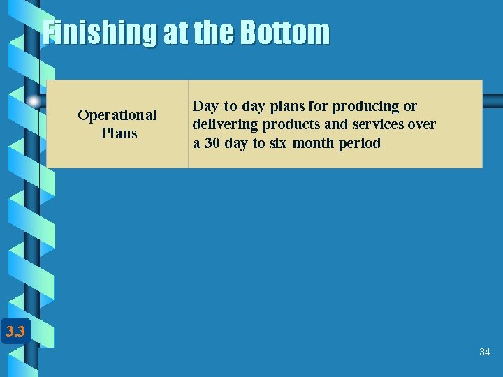 Finishing at the Bottom Operational Plans Day-to-day plans for producing or delivering products and