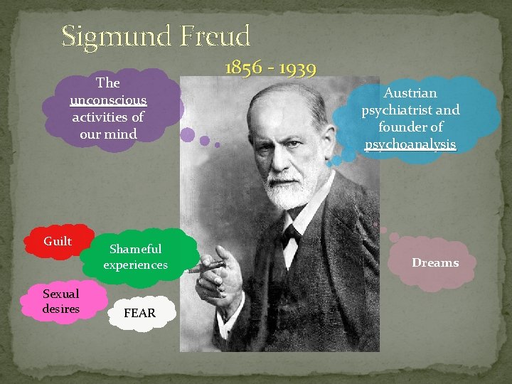 Sigmund Freud The unconscious activities of our mind Guilt Sexual desires Shameful experiences FEAR