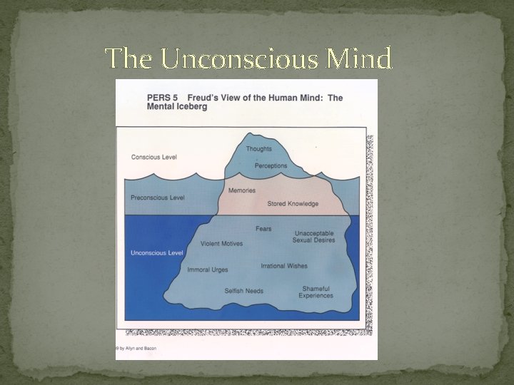 The Unconscious Mind 