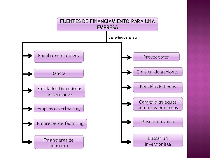FUENTES DE FINANCIAMIENTO PARA UNA EMPRESA Cuando la