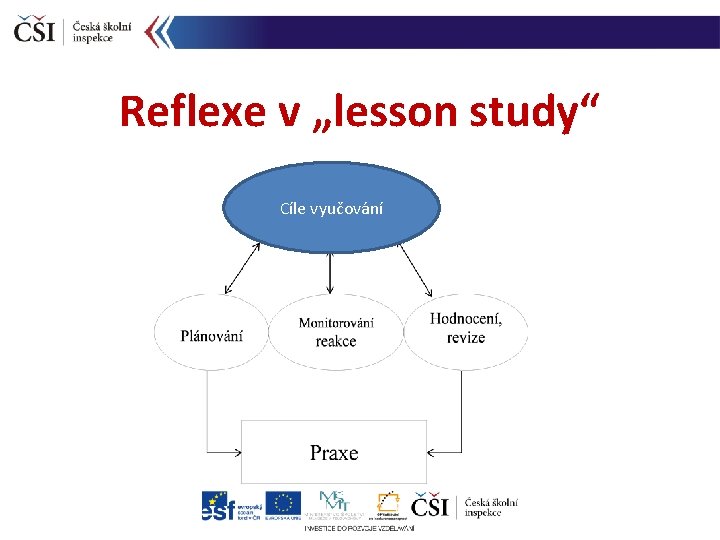 Reflexe v „lesson study“ Cíle vyučování 