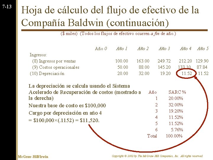 7 -13 Hoja de cálculo del flujo de efectivo de la Compañía Baldwin (continuación)