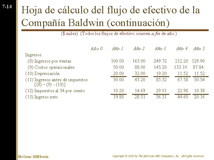 7 -14 Hoja de cálculo del flujo de efectivo de la Compañía Baldwin (continuación)