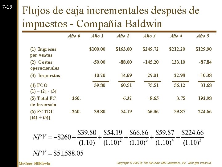 7 -15 Flujos de caja incrementales después de impuestos - Compañía Baldwin Año 0